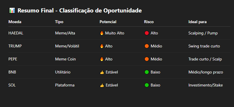 criptomoedas